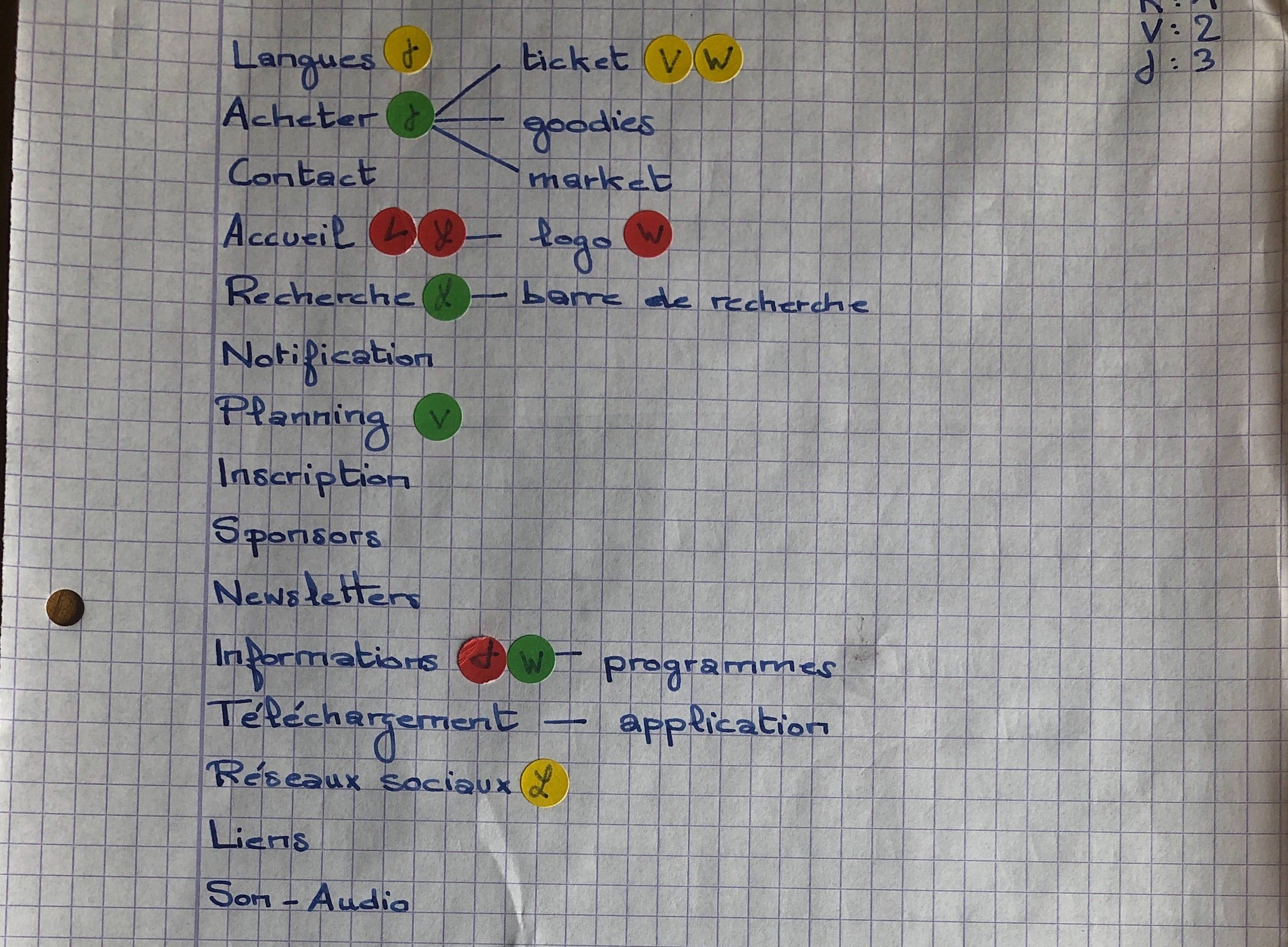 La feuille de fonctionnalités de notre groupe